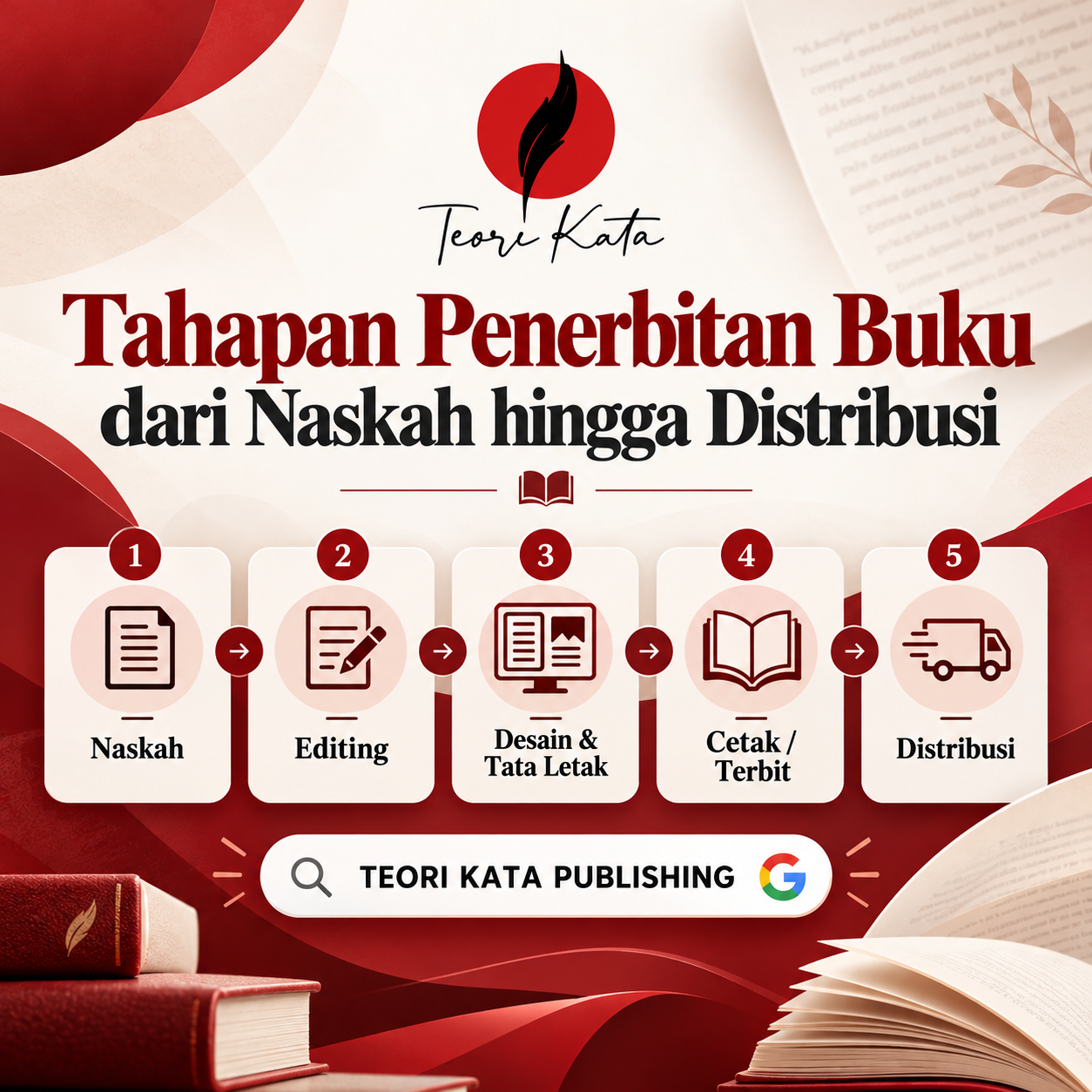 Tahapan Penerbitan Buku dari Naskah hingga Distribusi